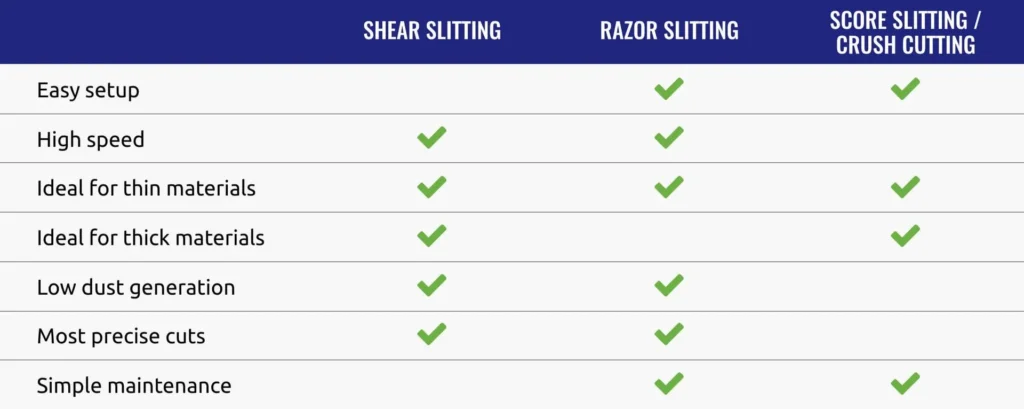 slitting comparison chart